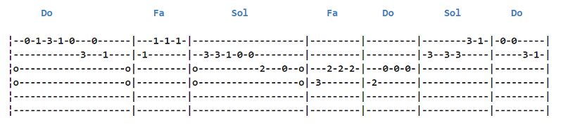karkas jilgero flores en charango notas acordes