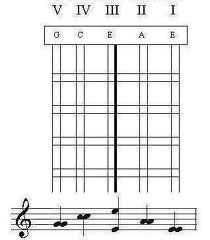 acordes en el charango   y como es el acordes